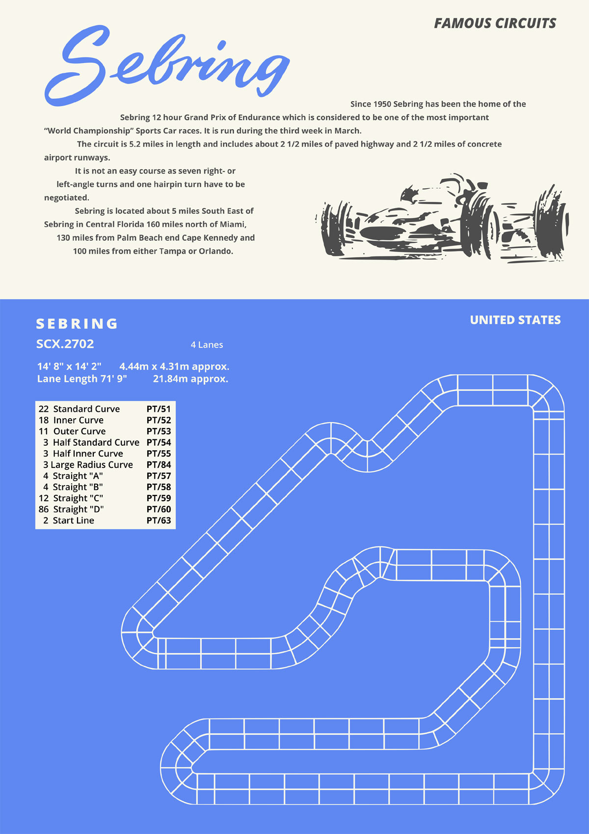 A Scalextric track plan for Sebring