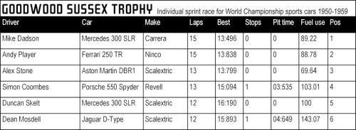 Filename: Goodwood 2024 Results Race5.jpg
Size: 87.96 KB
Uploaded: 22nd-Sep-24, 03:44 PM
Views: 65x