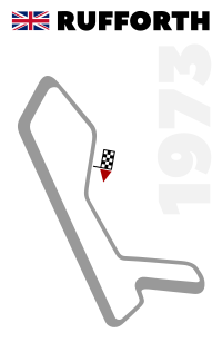 Rufforth track diagram