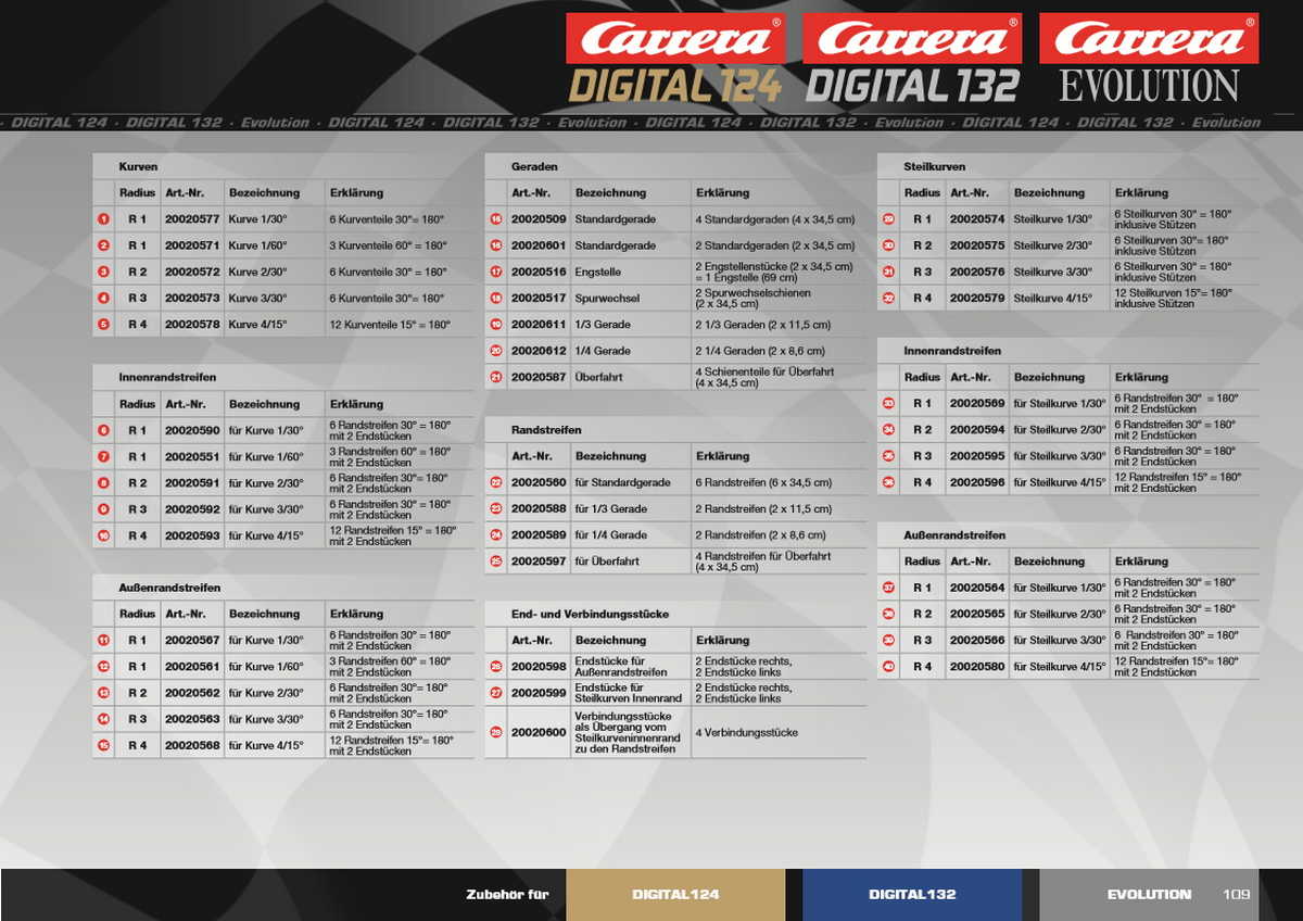 Carrera Catalogue 2015 page 109