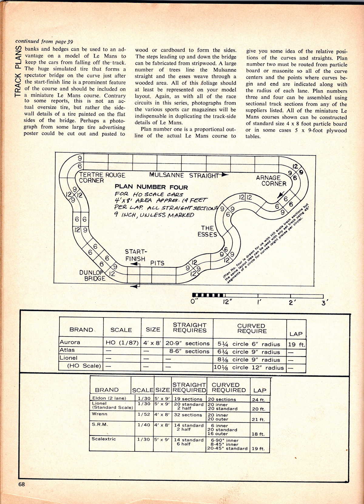 Model Car and Track October 1965 page 68