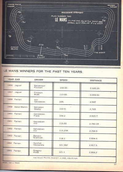 Model Car and Track October 1965 page 37