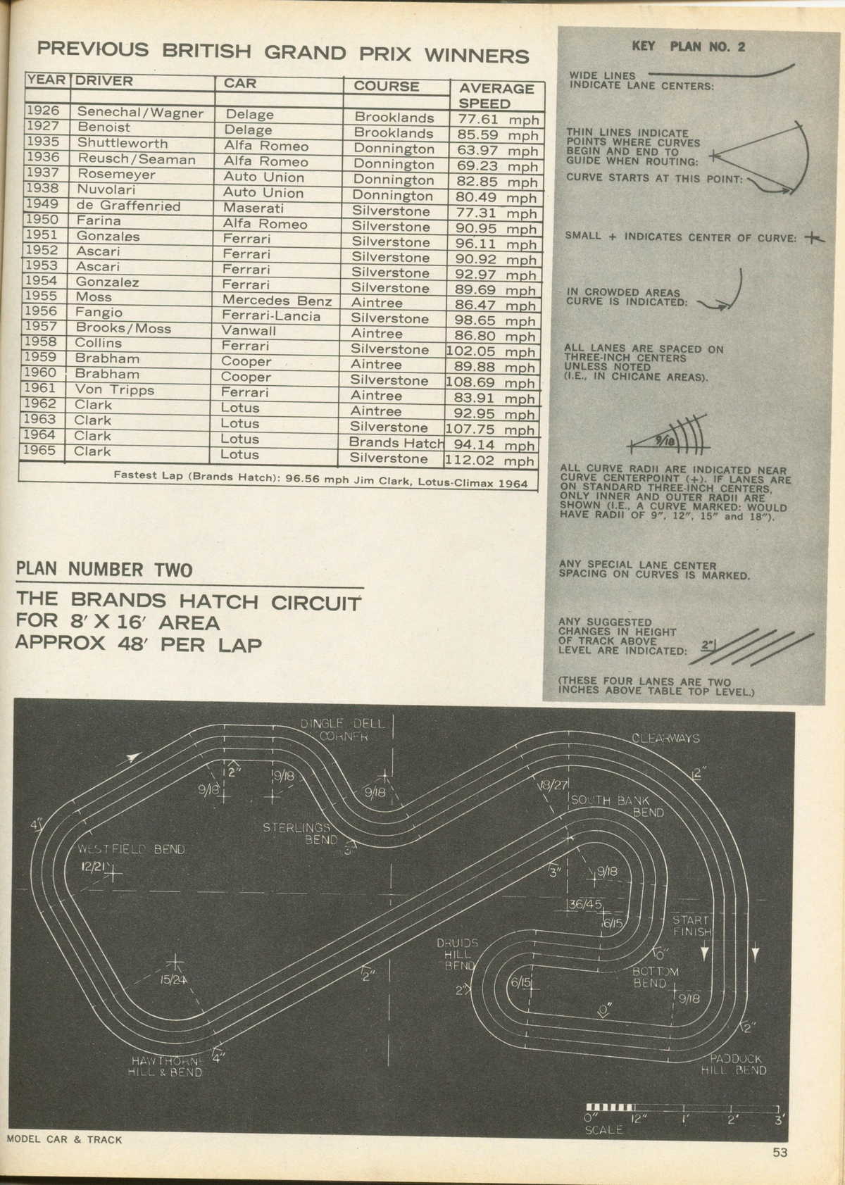 Model Car and Track December 1965 page 53