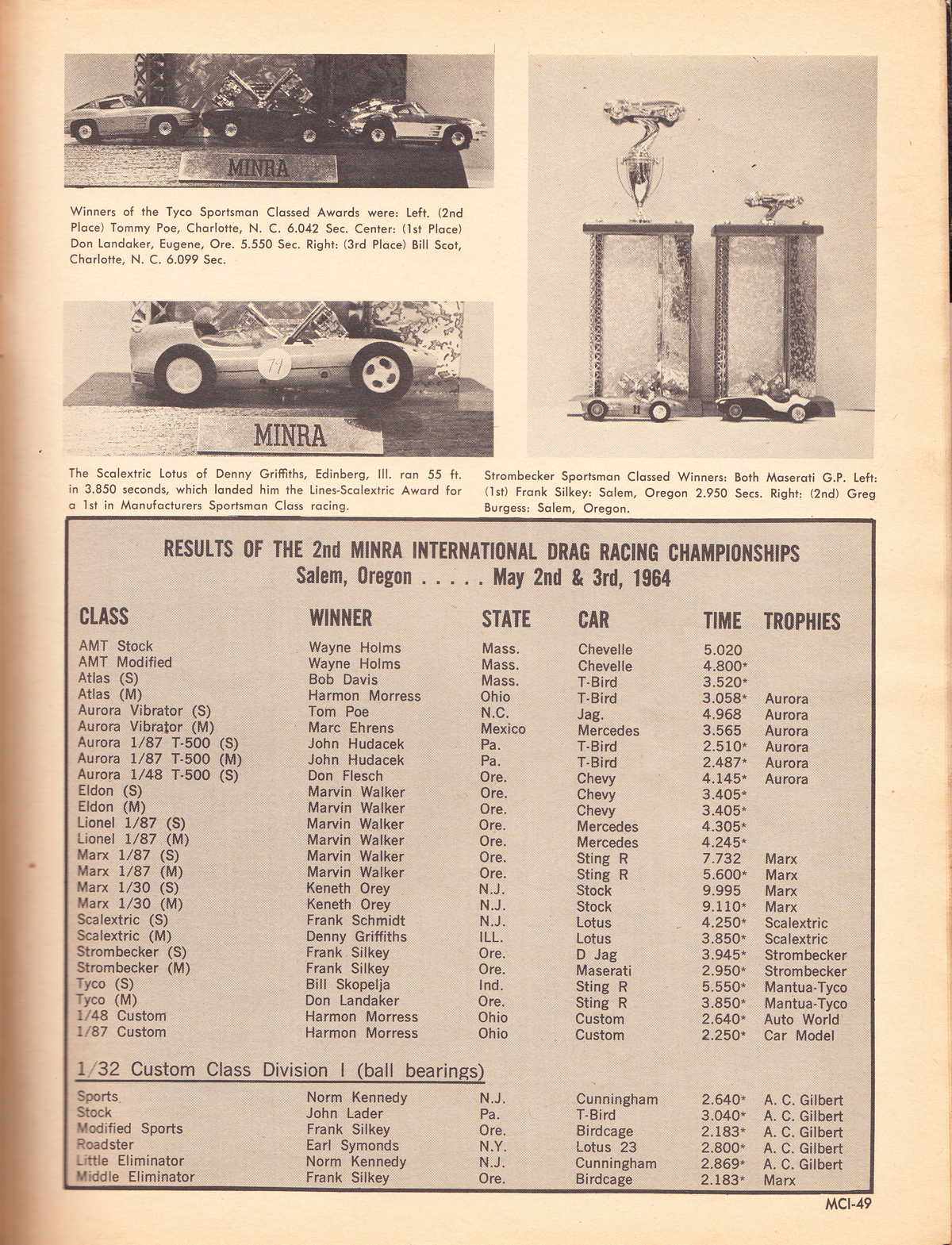 Model Cars Illustrated September 1964 page 49