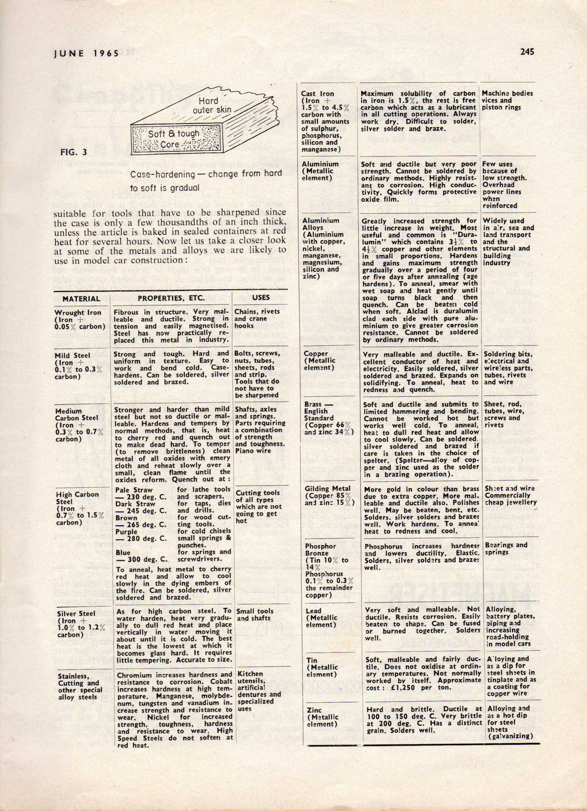 Model Cars June 1965 page 17
