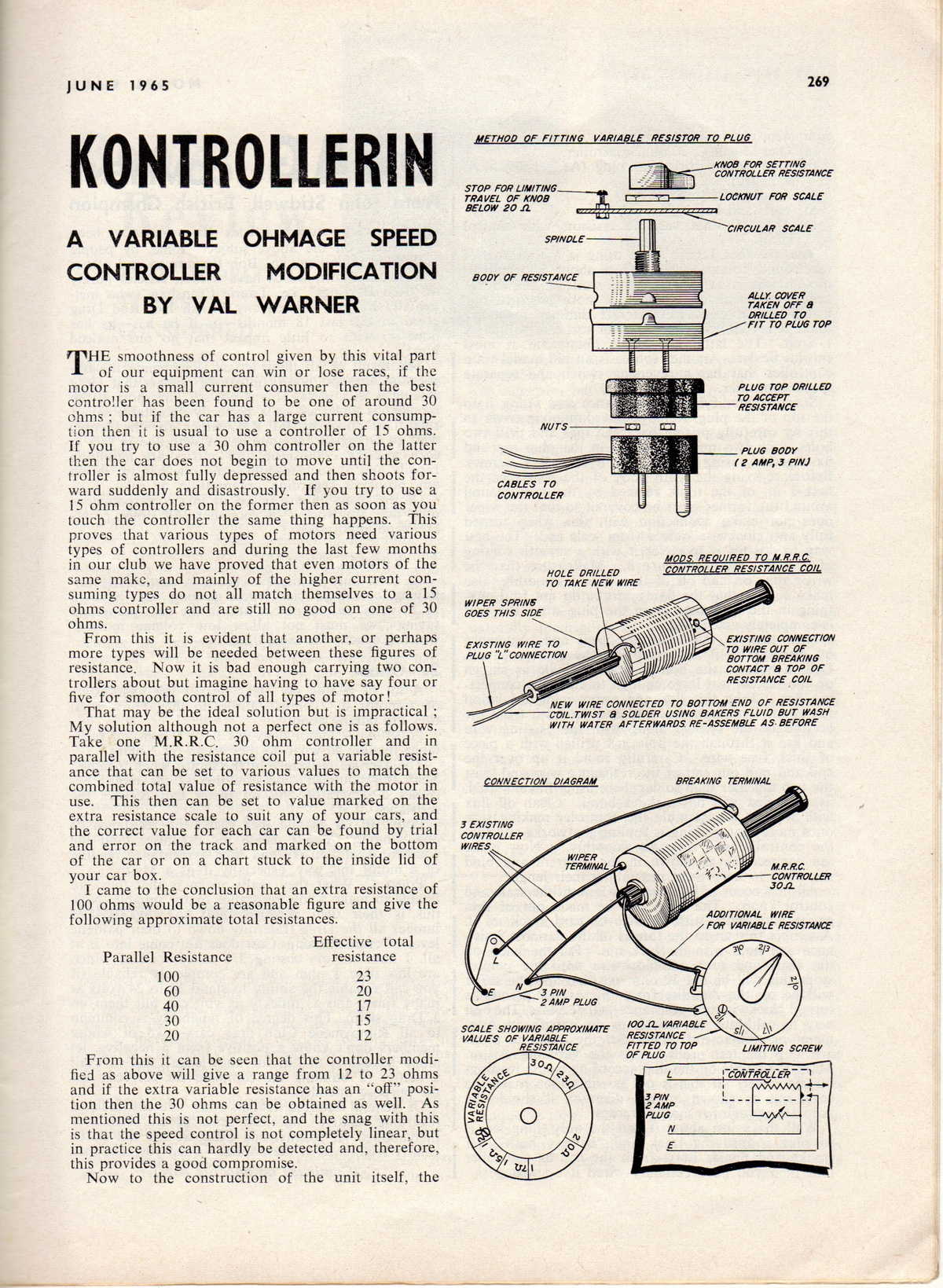 Model Cars June 1965 page 41