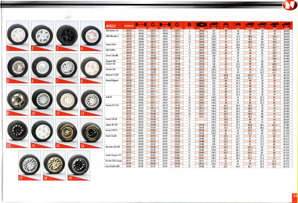 Ninco Catalogue 1999 page 33