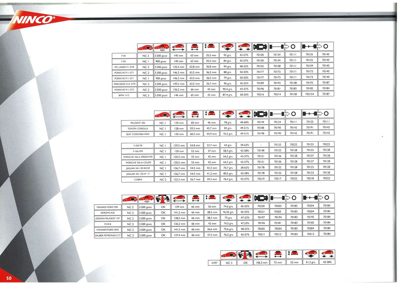 Ninco Catalogue 2000 page 50