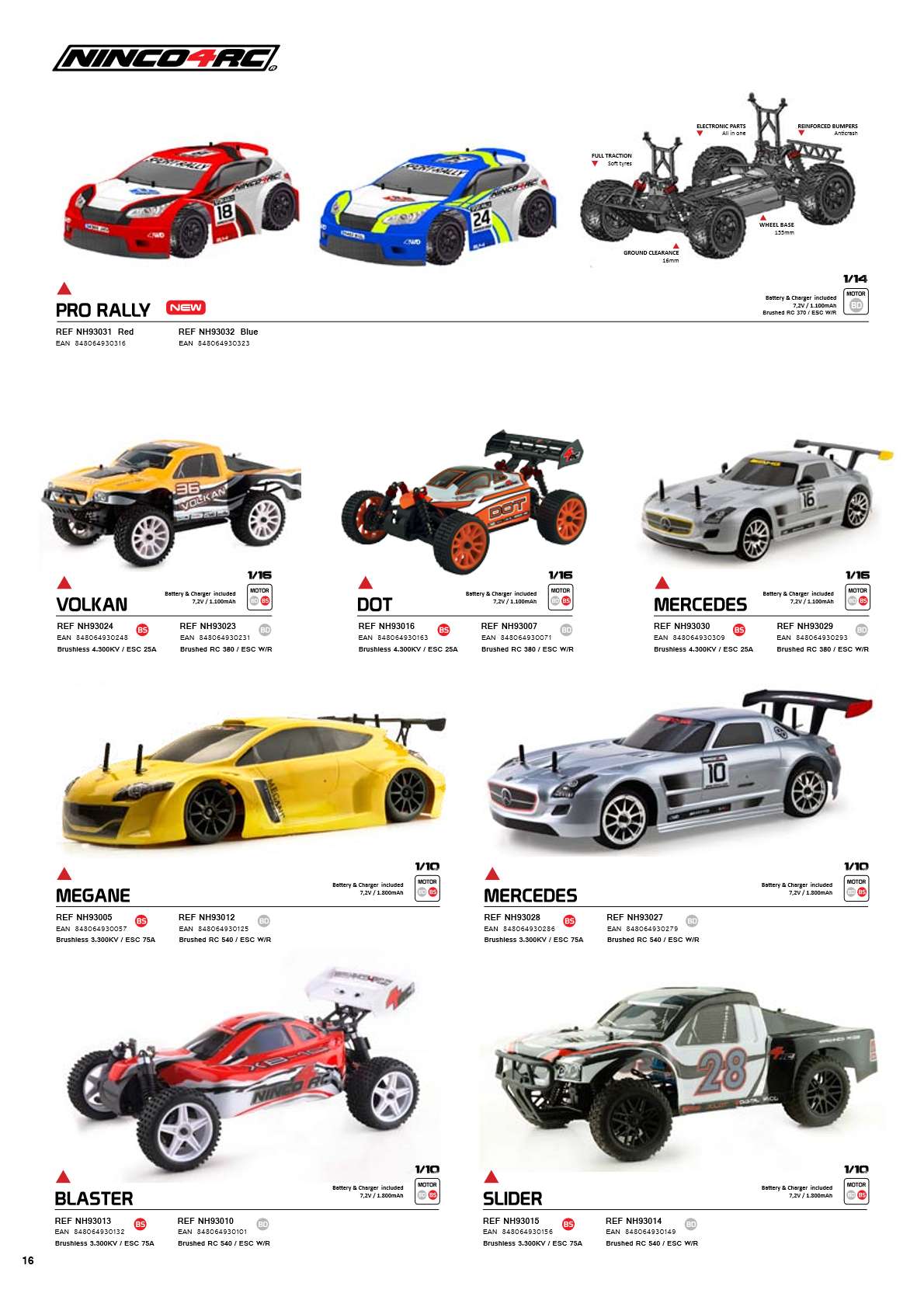 Ninco Catalogue 2012 page 16