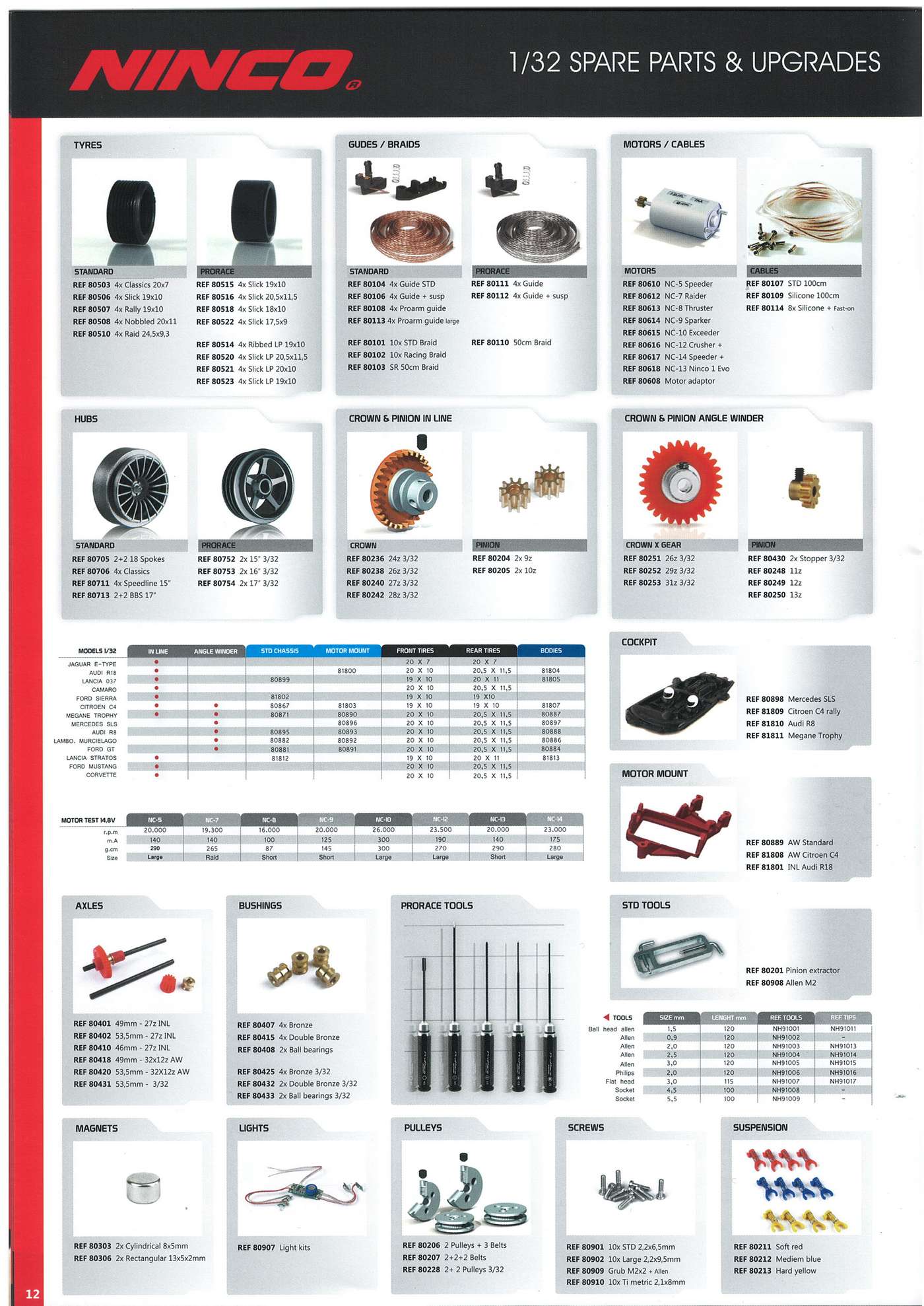 Ninco Catalogue 2013 page 12