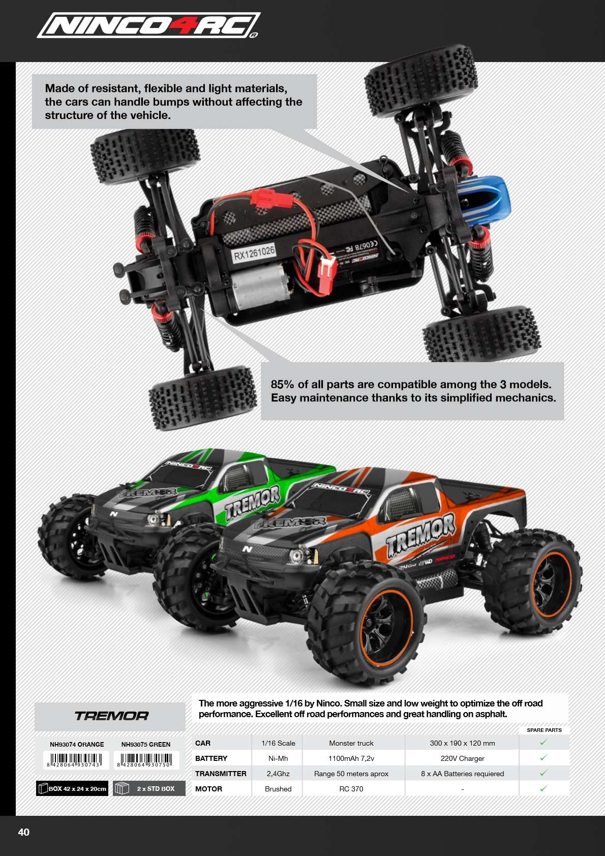 Ninco Catalogue 2015 page 40