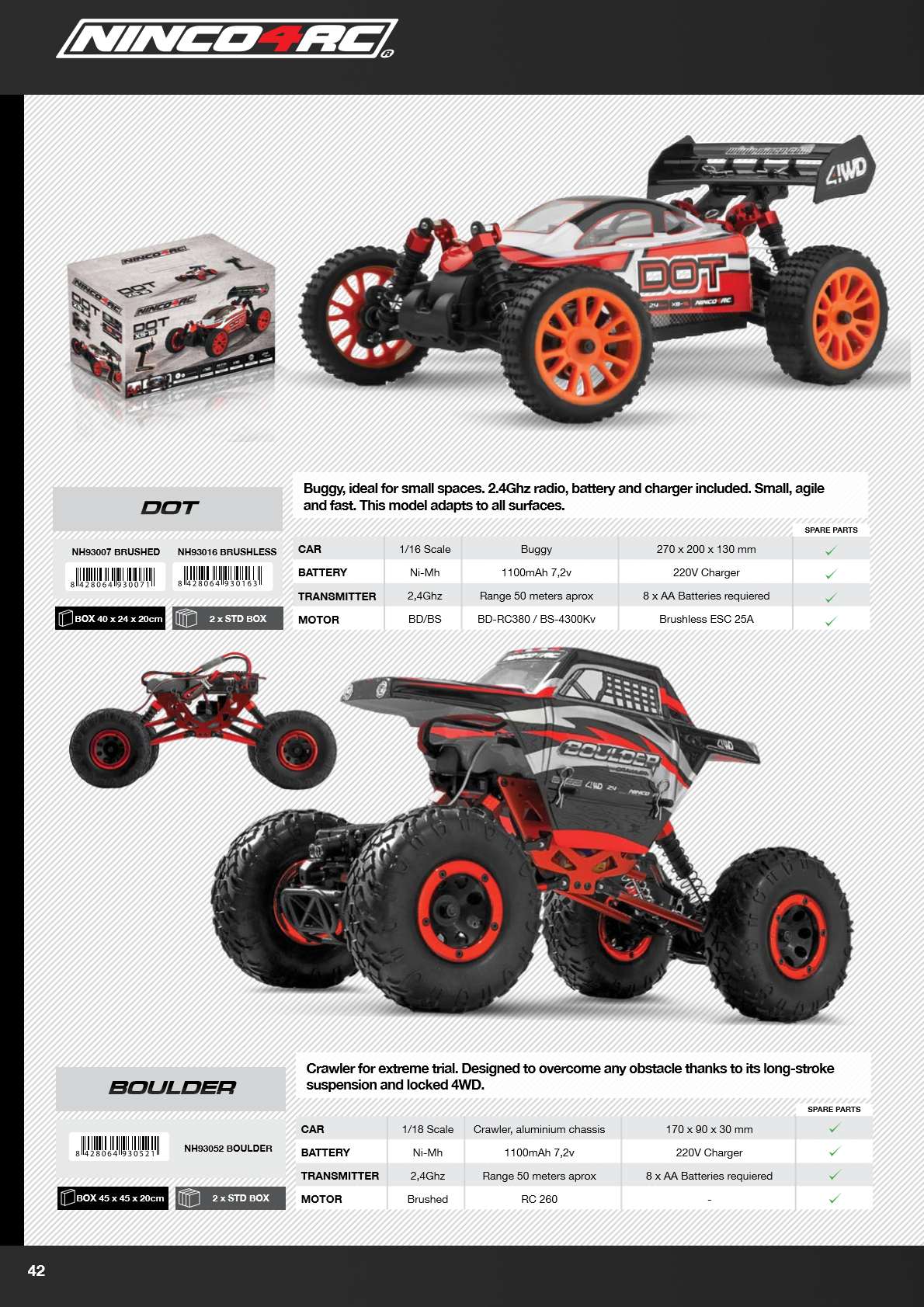 Ninco Catalogue 2015 page 42