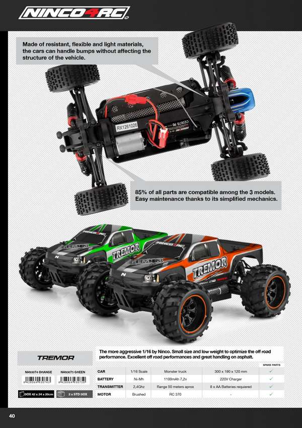 Ninco Catalogue 2015 page 40