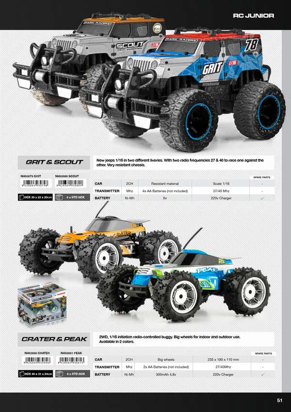 Ninco Catalogue 2015 page 51