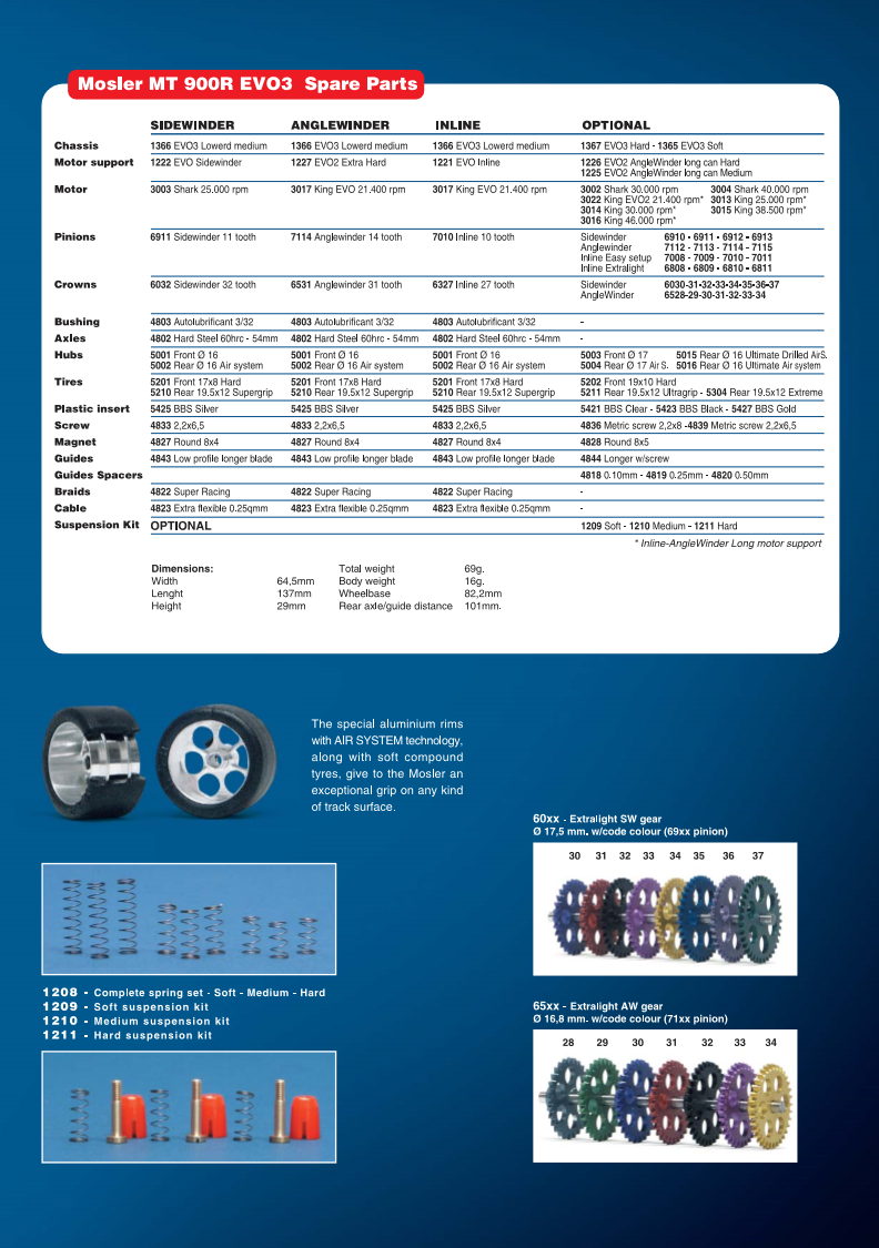 NSR Catalogue 2011 page 15