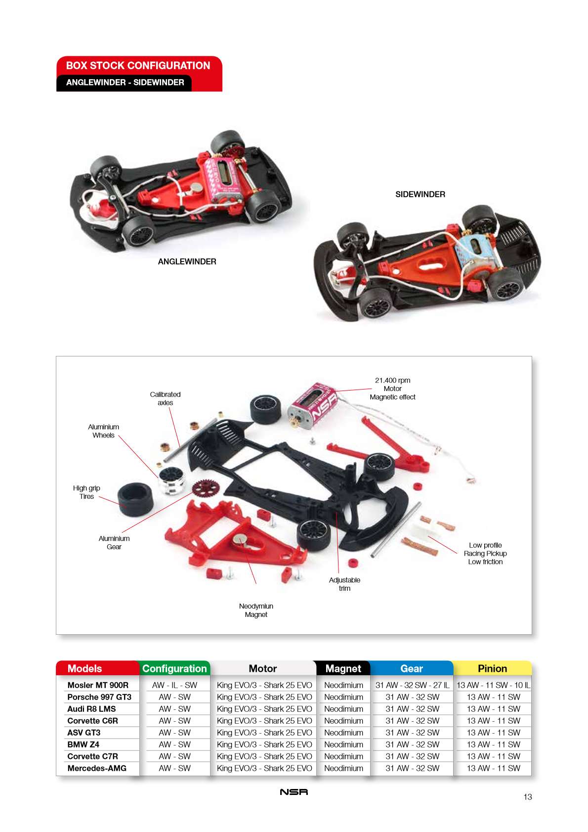NSR Catalogue 2021 page 13