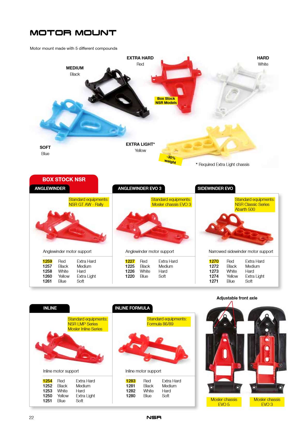 NSR Catalogue 2021 page 22