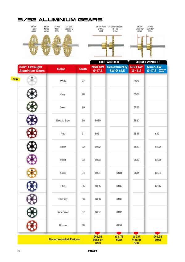 NSR Catalogue 2021 page 26