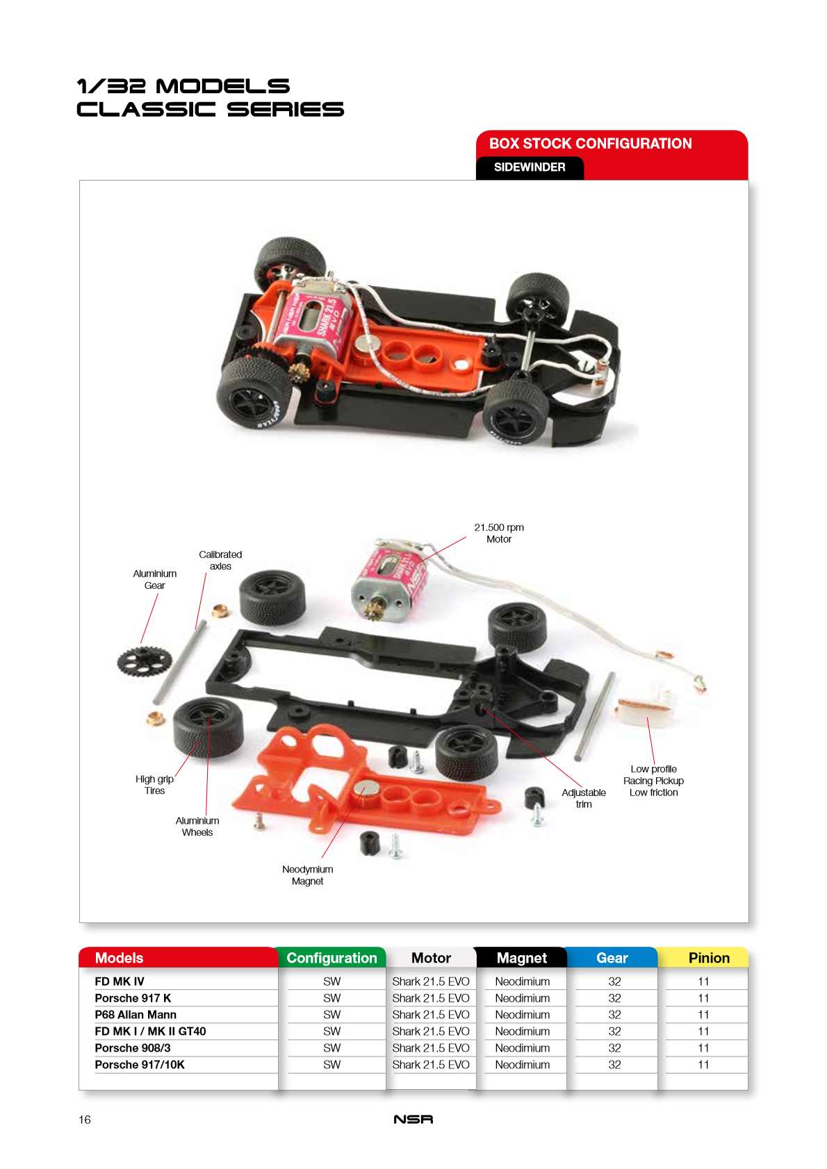 NSR Catalogue 2023 page 16