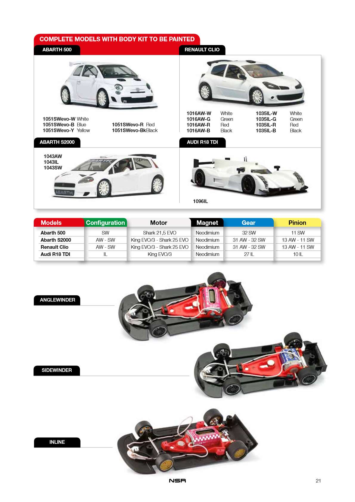 NSR Catalogue 2023 page 21