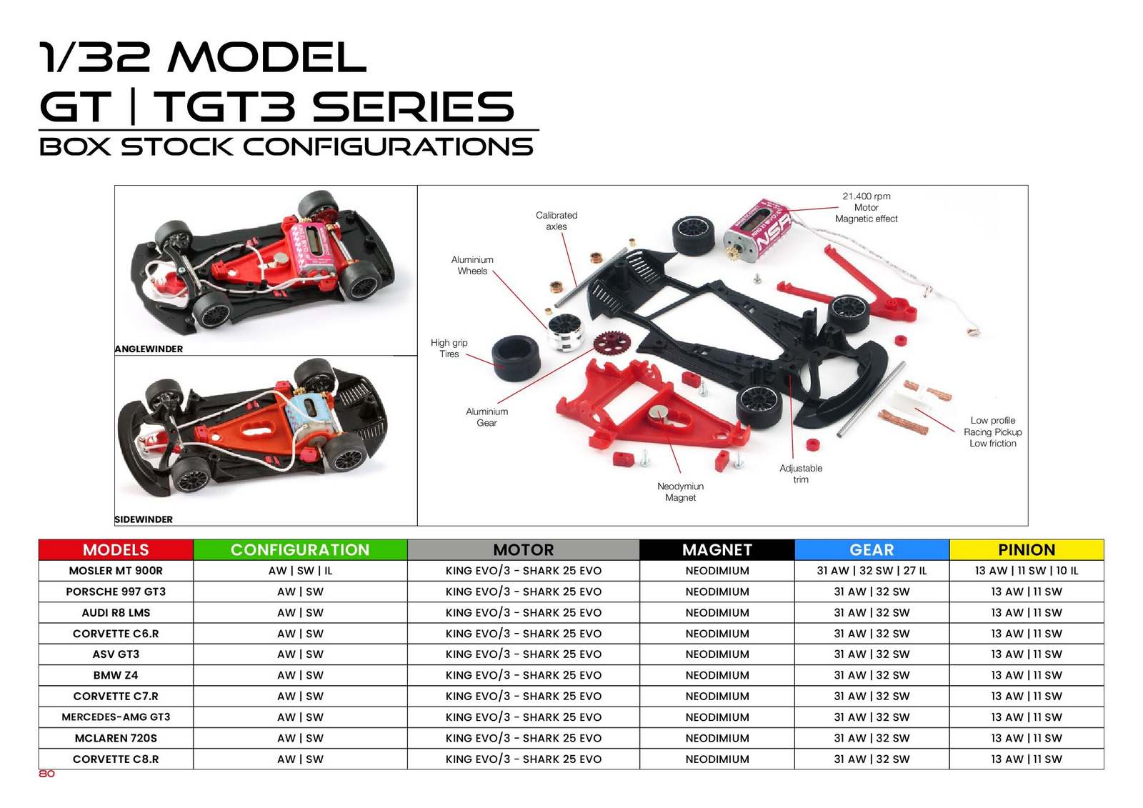 NSR Catalogue 2024 page 82