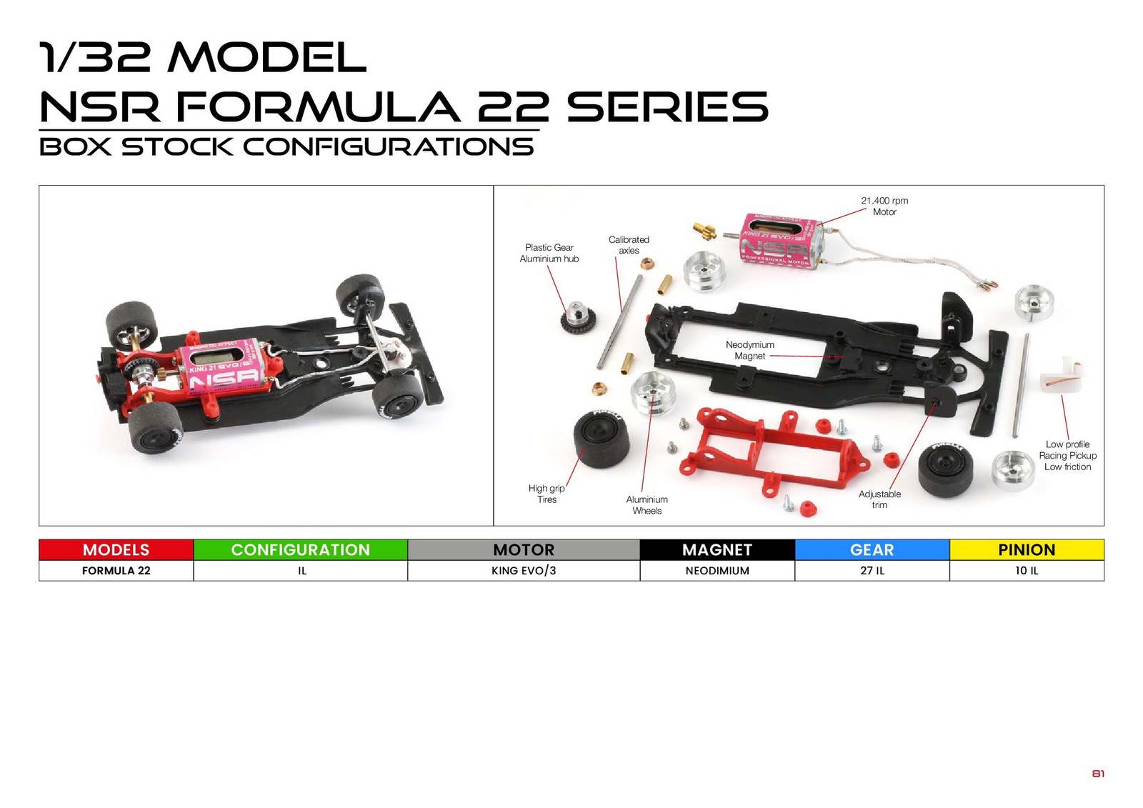 NSR Catalogue 2024 page 83