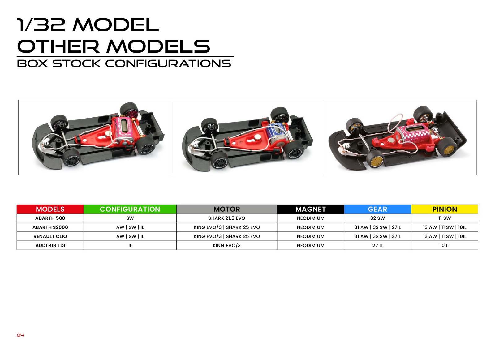 NSR Catalogue 2024 page 86