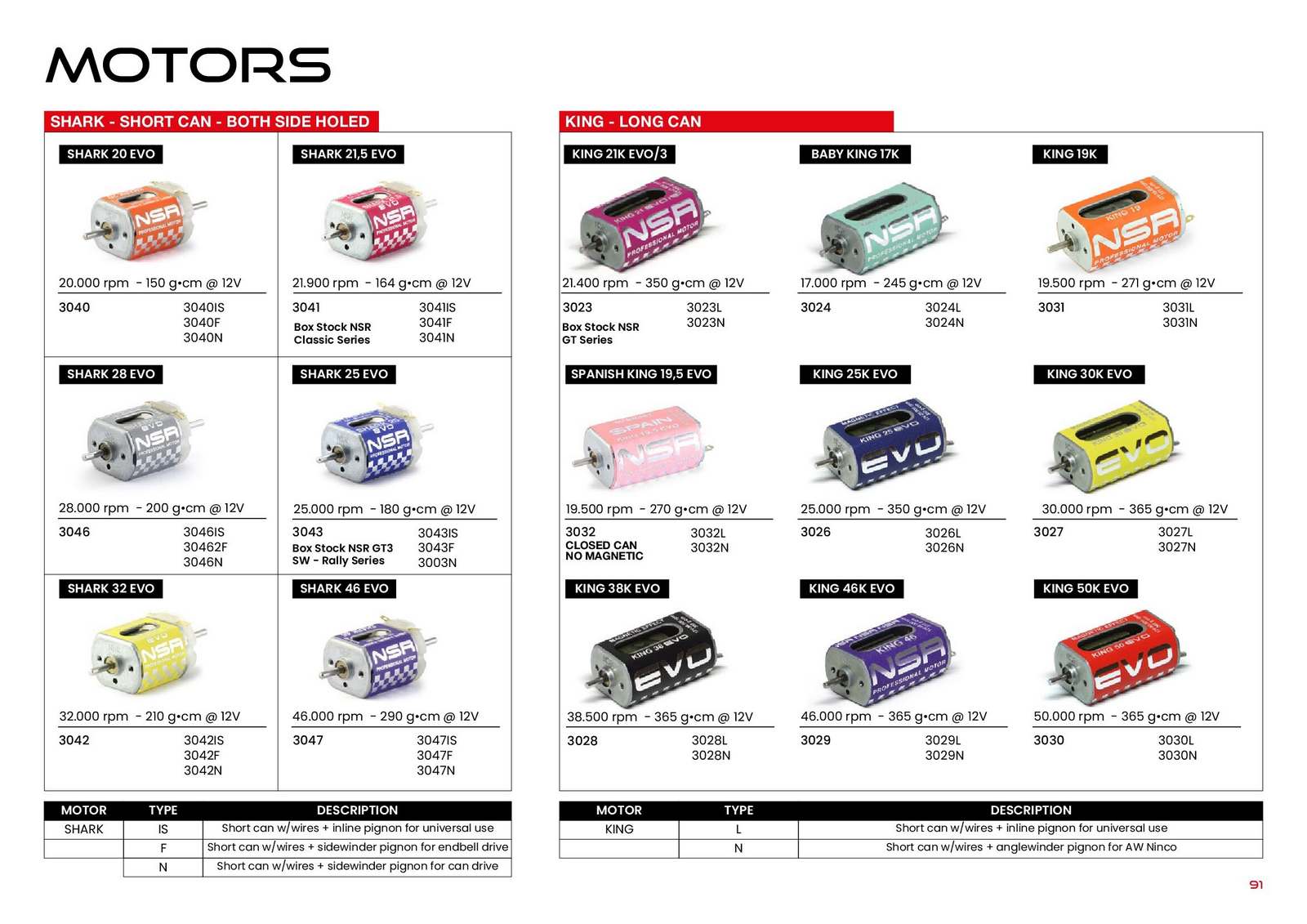 NSR Catalogue 2024 page 93