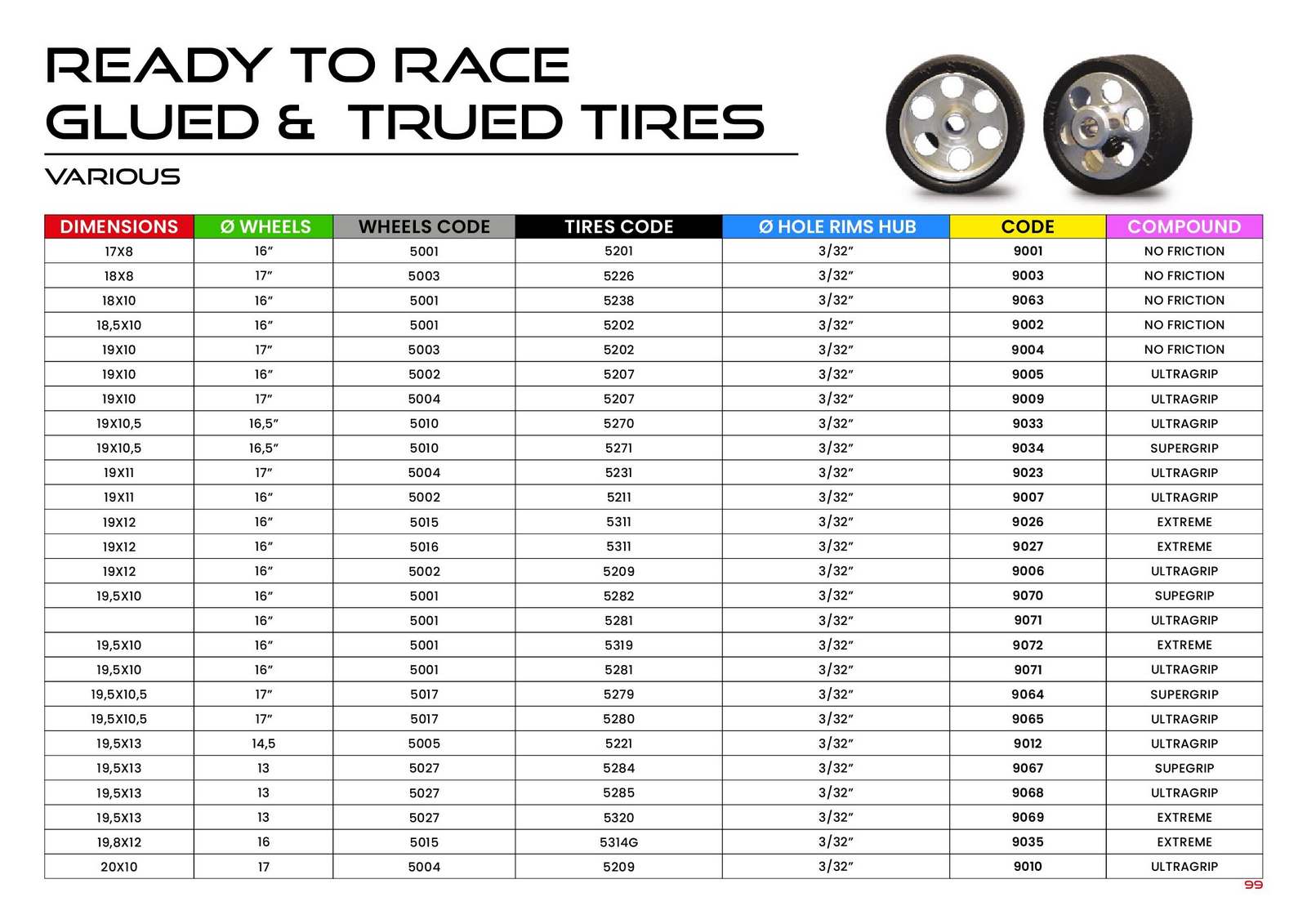 NSR Catalogue 2024 page 101