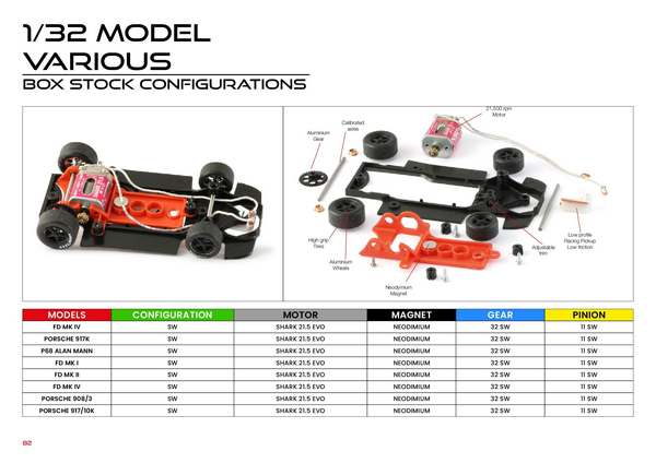 NSR Catalogue 2024 page 84
