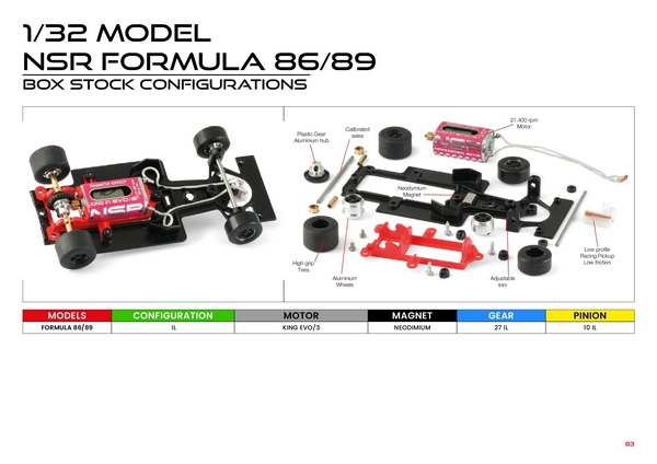 NSR Catalogue 2024 page 85