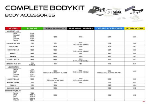 NSR Catalogue 2024 page 87