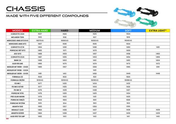 NSR Catalogue 2024 page 90