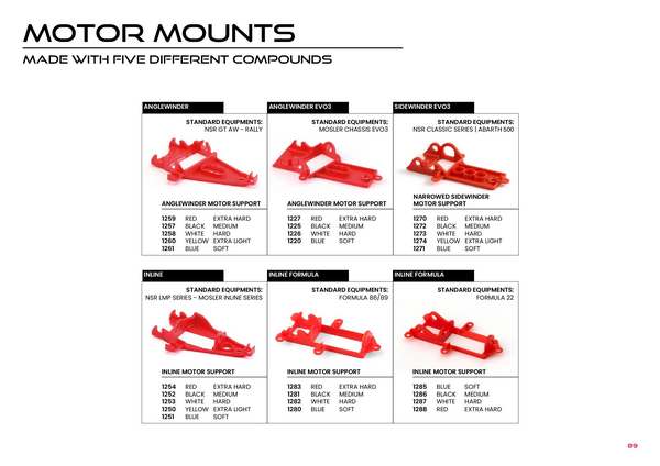 NSR Catalogue 2024 page 91