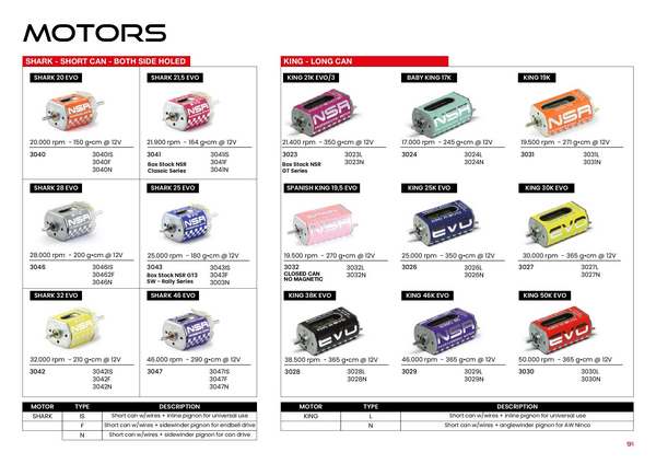 NSR Catalogue 2024 page 93