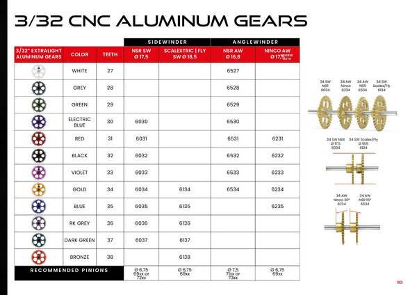 NSR Catalogue 2024 page 95