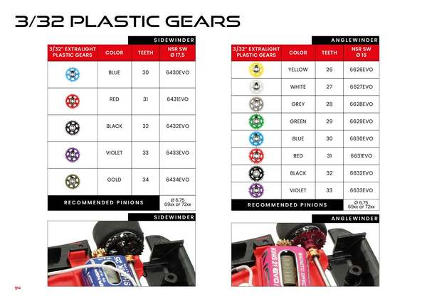 NSR Catalogue 2024 page 96