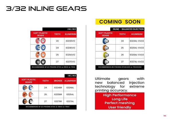 NSR Catalogue 2024 page 97