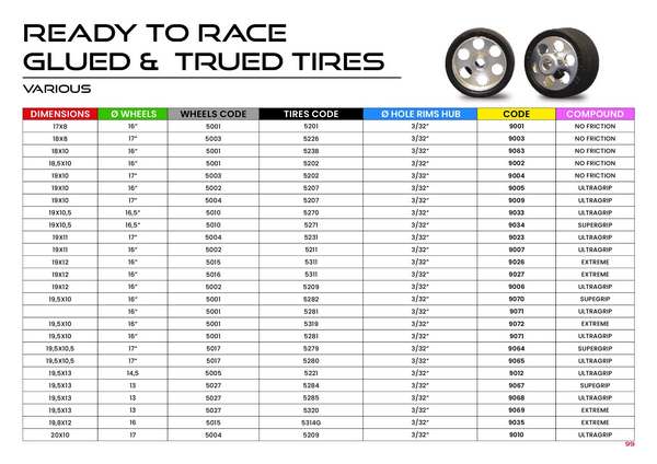NSR Catalogue 2024 page 101