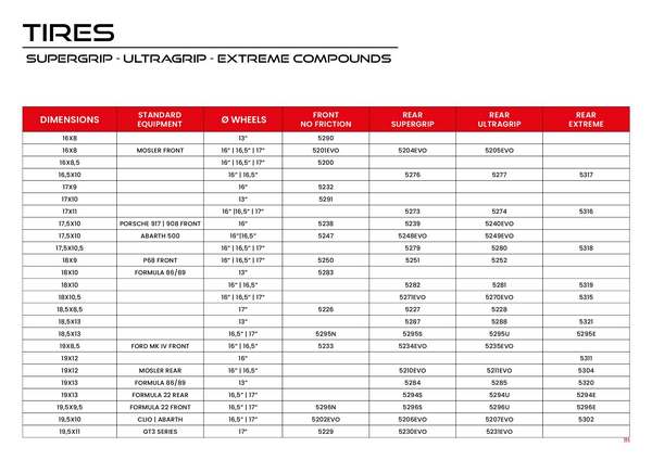 NSR Catalogue 2024 page 113