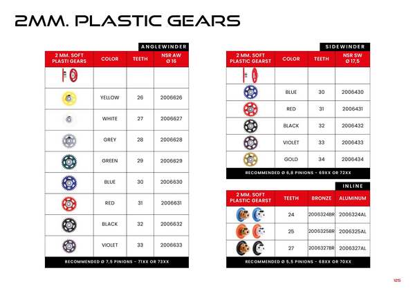 NSR Catalogue 2024 page 127