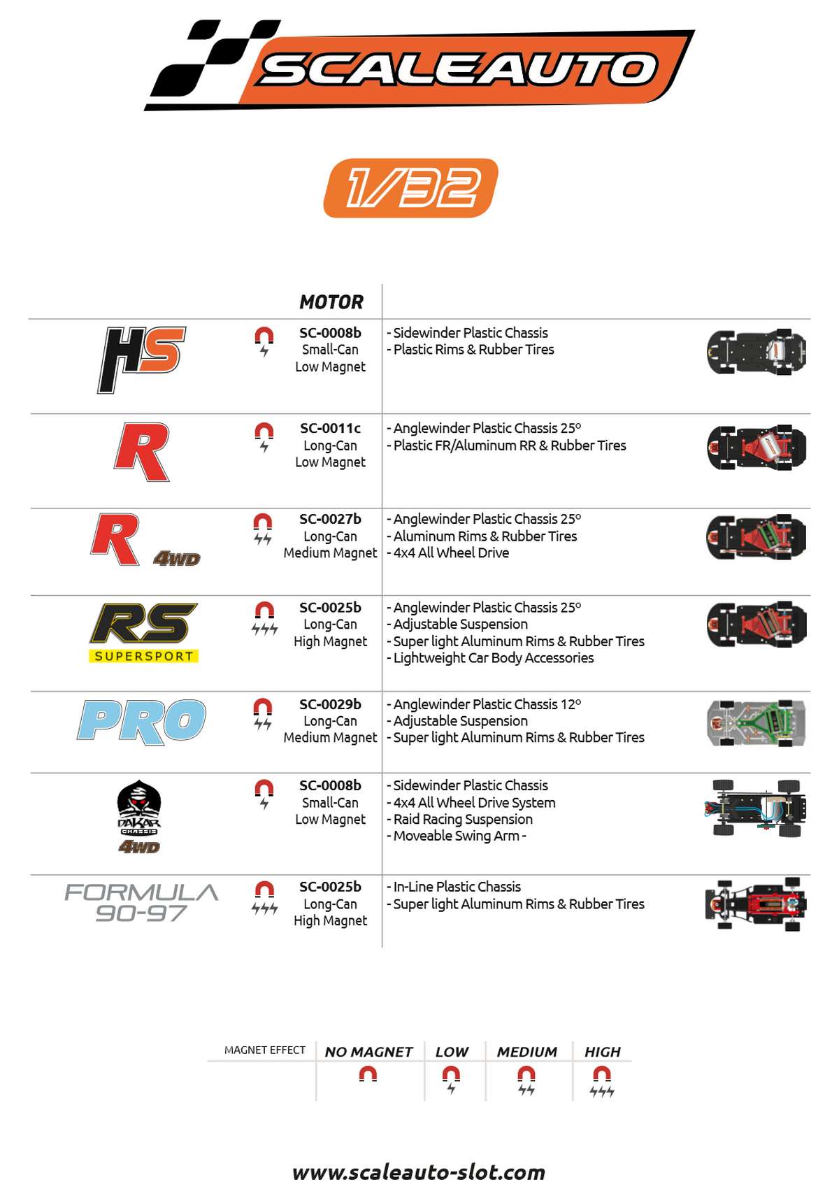 ScaleAuto Catalogue 2024 page 2
