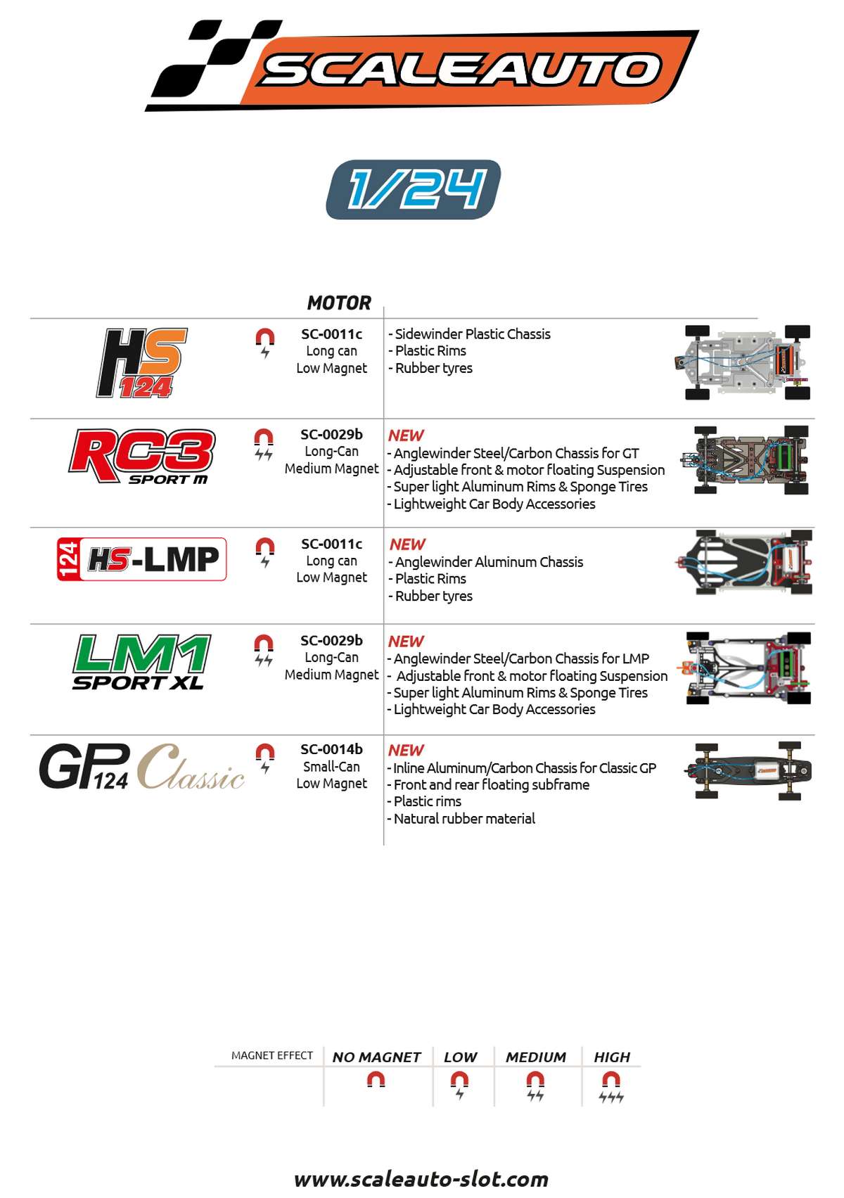 ScaleAuto Catalogue 2024 page 21