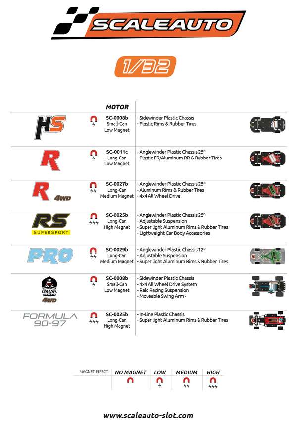 ScaleAuto Catalogue 2024 page 2