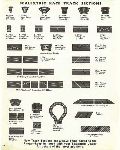 Scalextric 101 Circuits page 30