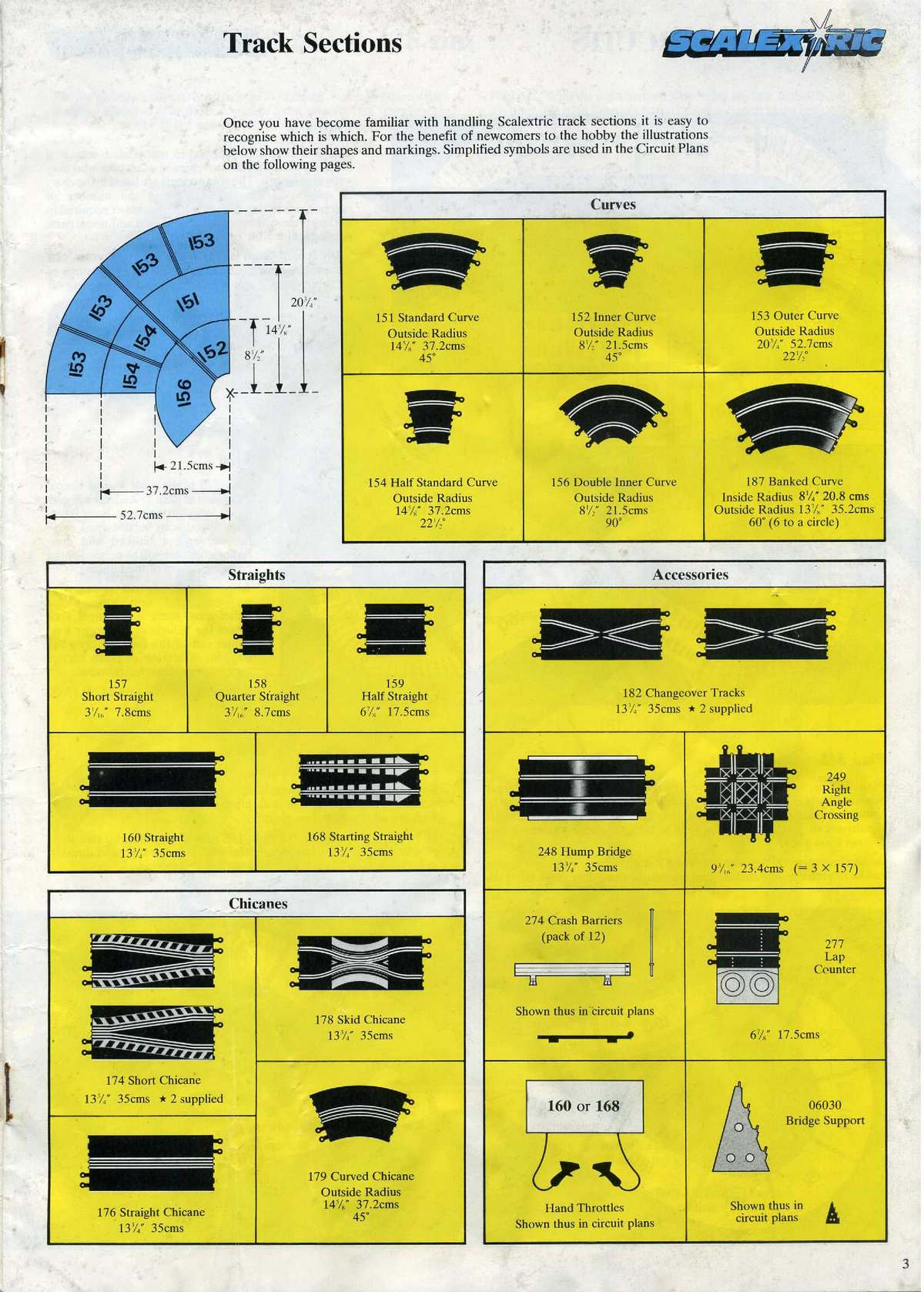 27 Circuits for Scalextric page 3