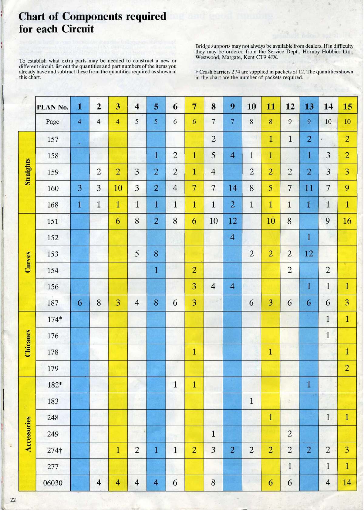 27 Circuits for Scalextric page 22