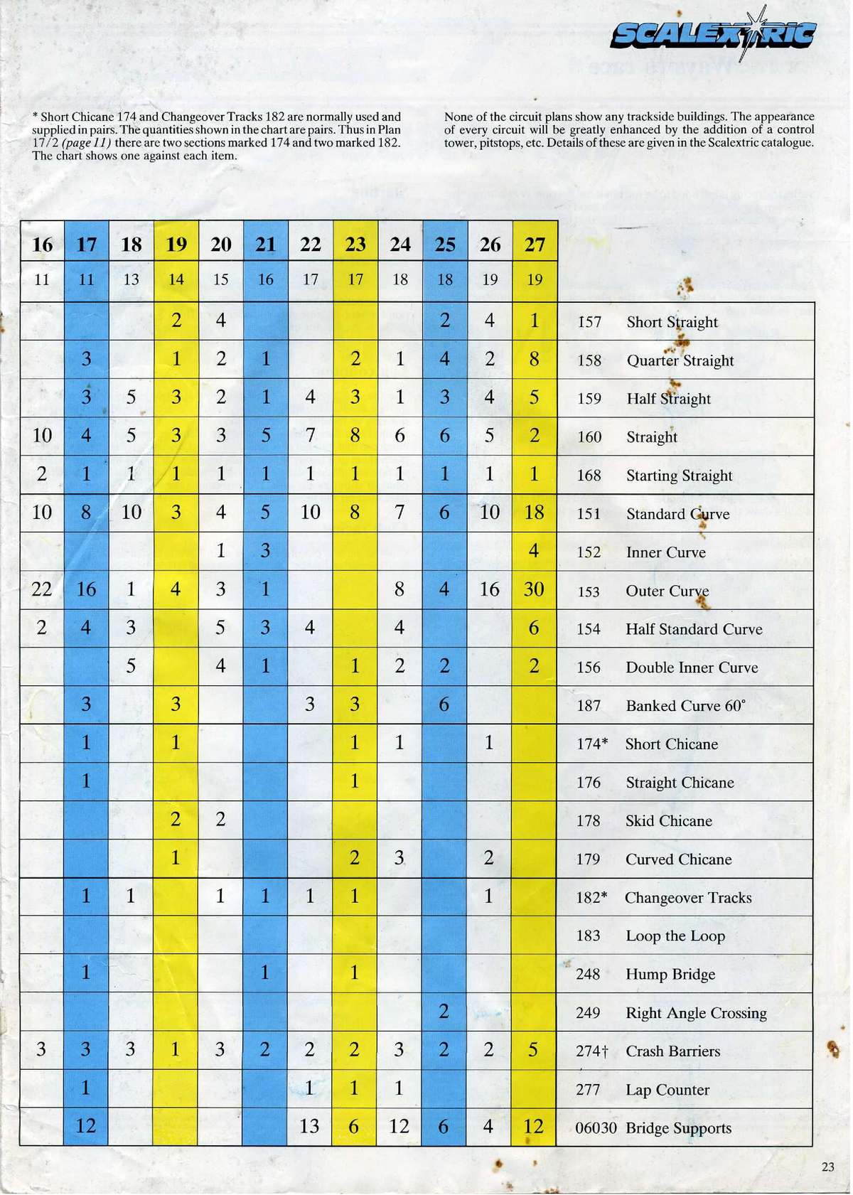 27 Circuits for Scalextric page 23