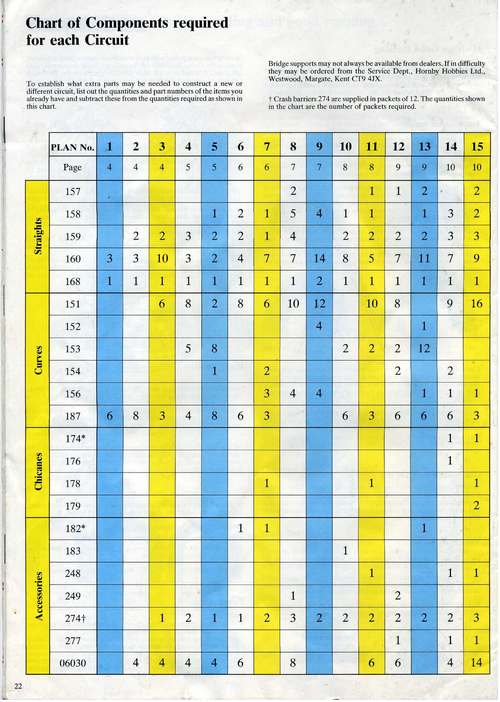 27 Circuits for Scalextric page 22