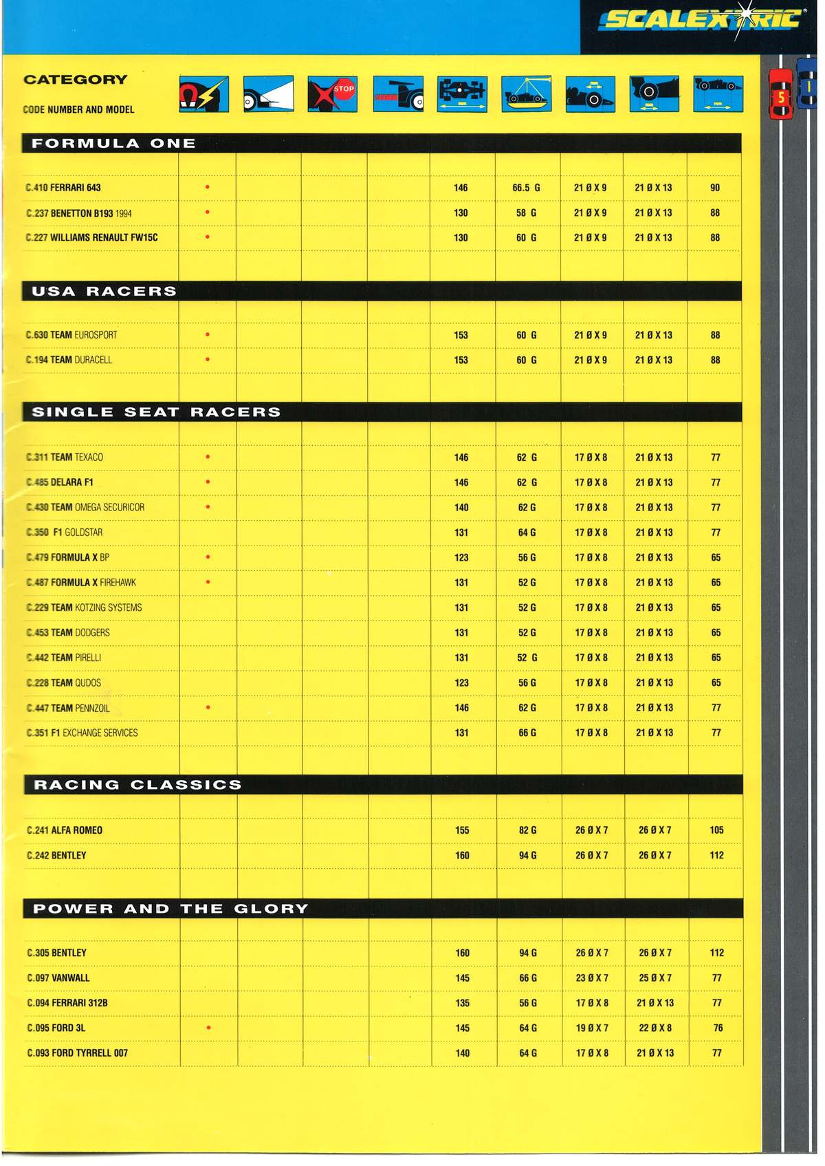 Scalextric Catalogue 1995 page 51